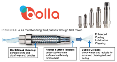 Bolla SIO CNC Coolant Nanobubble Generators
